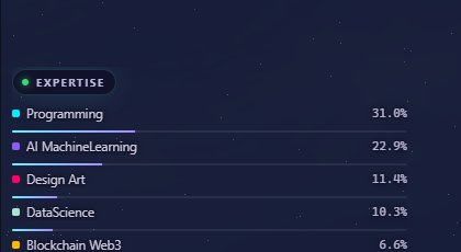 Expertise profile