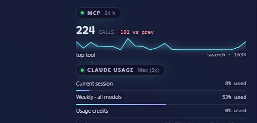 MCP and token usage